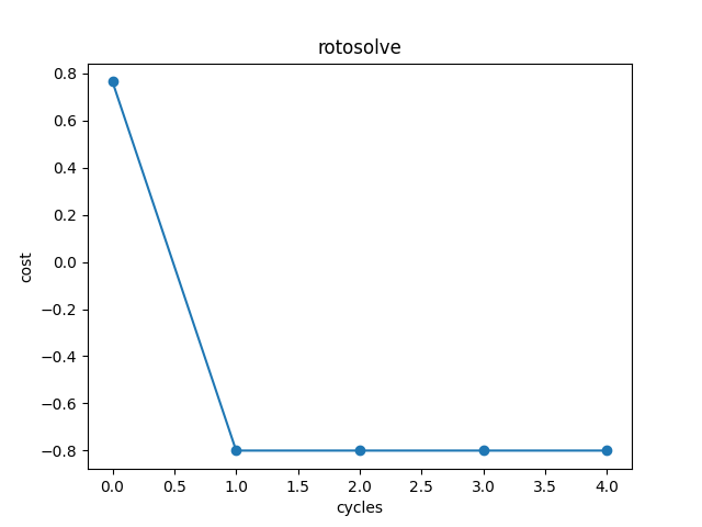 ../_images/rotosolve.png