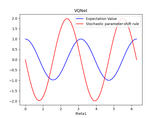 ../_images/stochastic_parameter-shift.png